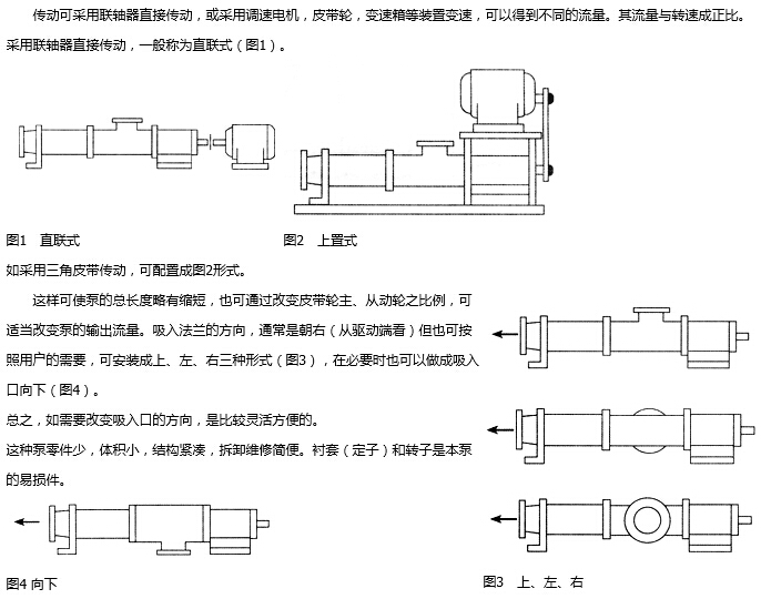 G型螺桿泵的驅動方式.jpg